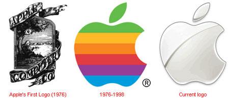Lịch sử hình thành logo của những thương hiệu lớn
